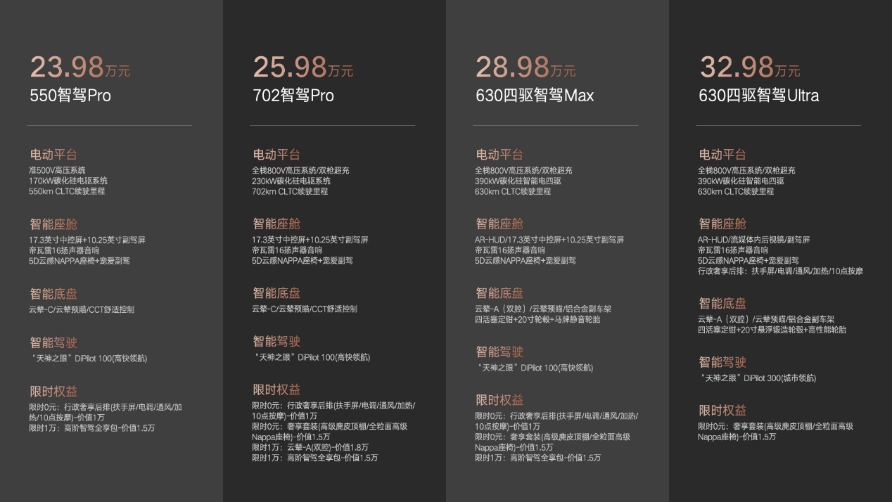 23.18万的全新腾势N7上市了，谁又该抖三抖了？